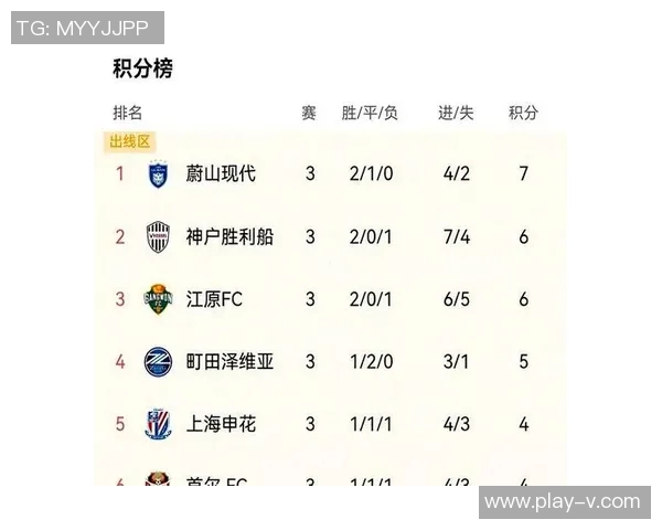 亚冠积分榜最新动态海港仅得1分垫底申花与蓉城紧随其后陷入困境